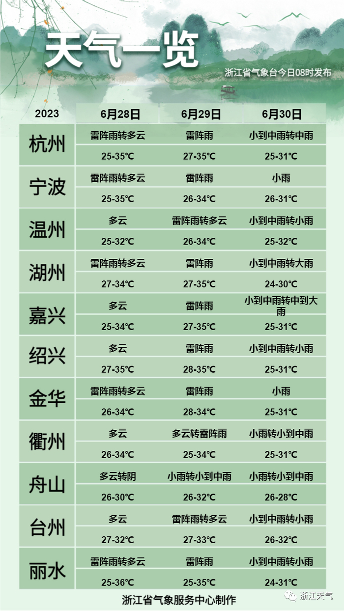 明起高温回归，闷热感明显