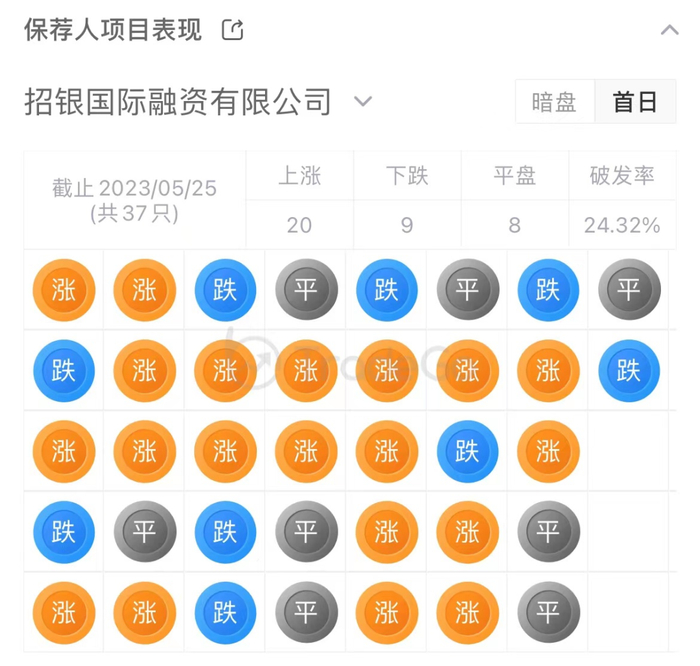 来源：LiveReport大数据
