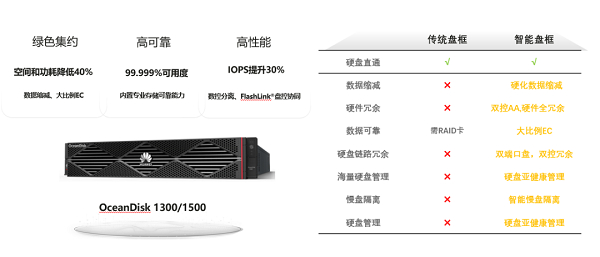 华为存储防勒索解决方案 构筑数据安全最后一道防线