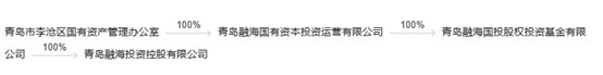 （数据来源：企业预警通，财联社整理）