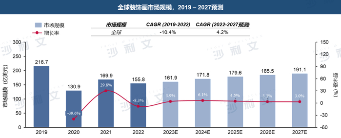 来源：沙利文分析