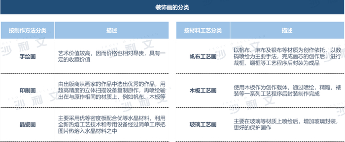 来源：沙利文分析
