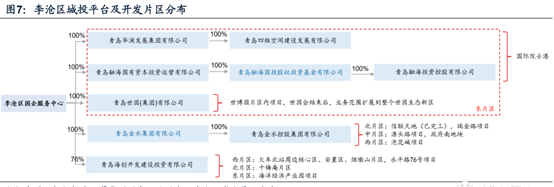 （数据来源：广发证券，财联社整理）