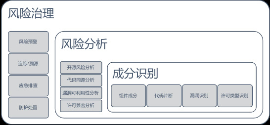 SCA核心能力框架
