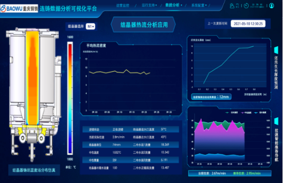 图为生产效率提升类产品典型案例：宝武集团重庆钢铁炼钢二区
