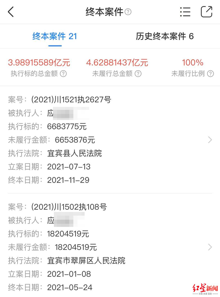 ▲未履行总金额超4亿