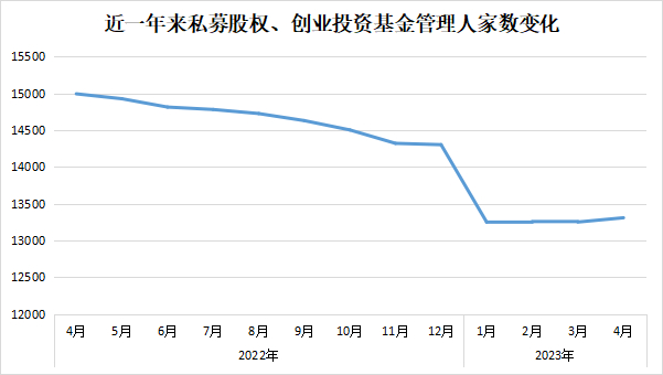 数据来源：中国证券投资基金业协会