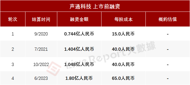 来源：LiveReport大数据