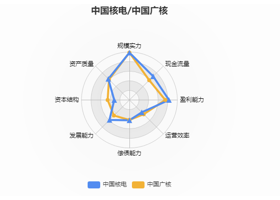 资料来源：济安金信上市公司评价中心