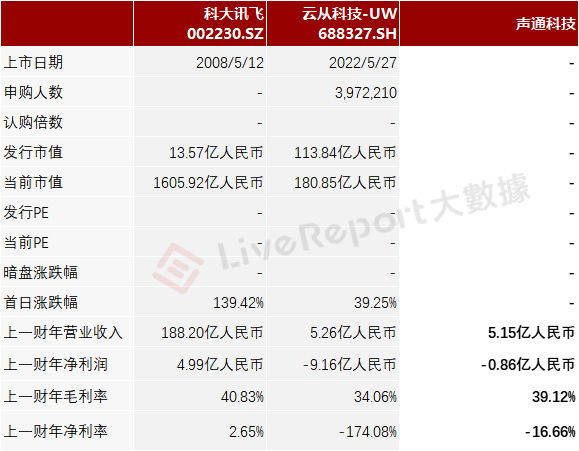 来源：LiveReport大数据