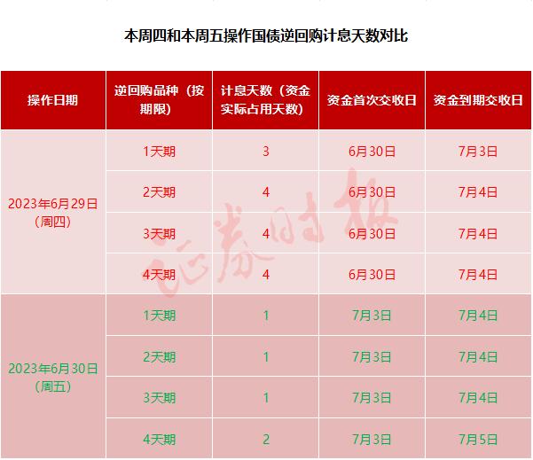 收益飙涨80%，捡钱机会来了！周四或是最佳操作期（附攻略）_手机新浪网