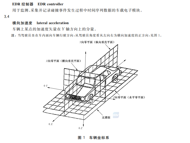 图片来源：《汽车事件数据记录系统》国标内容