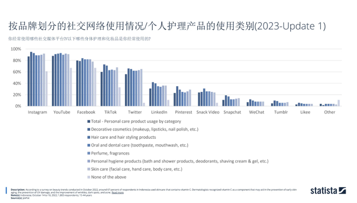 图源：Statista分享