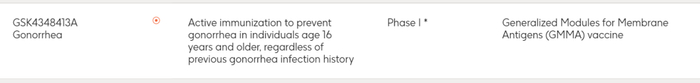 来源：GSK官网（管线）