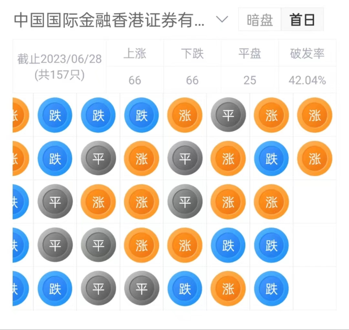 来源：LiveReport大数据