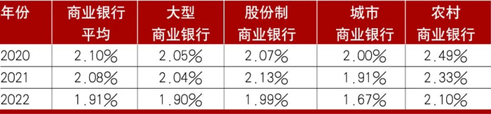 资料来源：国家金融监督管理总局。