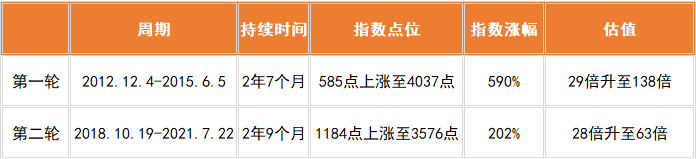数据来源：Wind