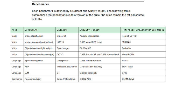 （Training v3.0训练基准，来源：MLCommons）