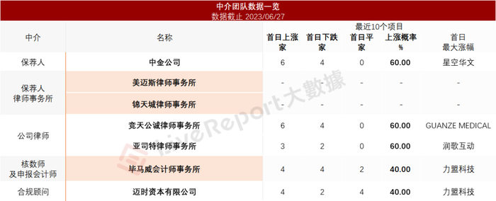 来源：LiveReport大数据