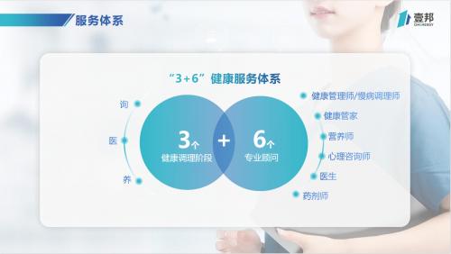 壹邦“3+6”健康服务体系