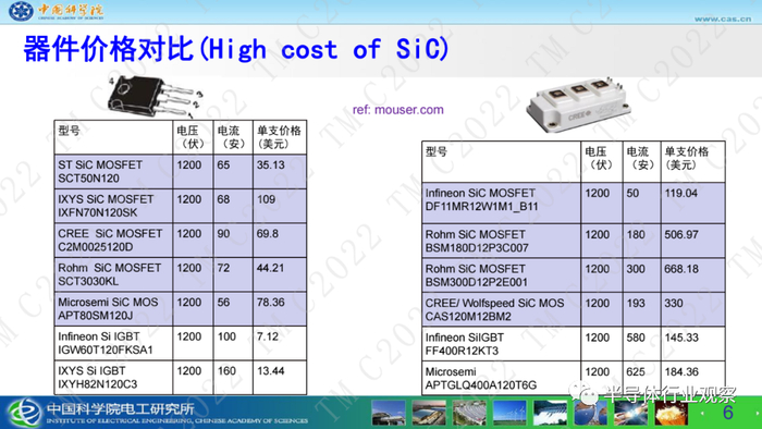 SiC MOSFET和IGBT价格对比（图源：中国科学院电工研究所）