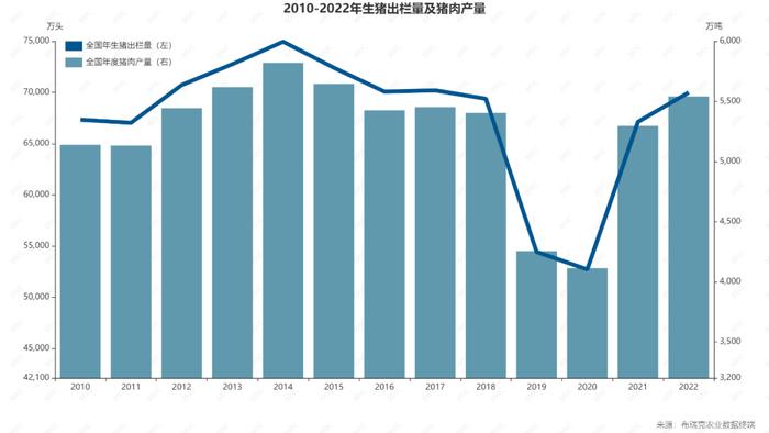 图/布瑞克农业大数据