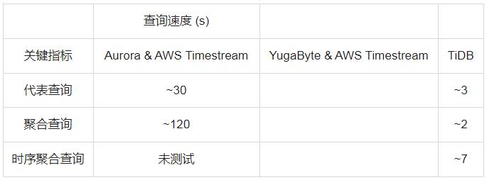 关键测试结果