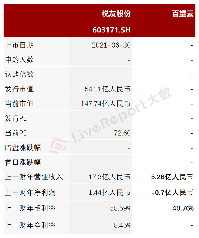 来源：LiveReport大数据