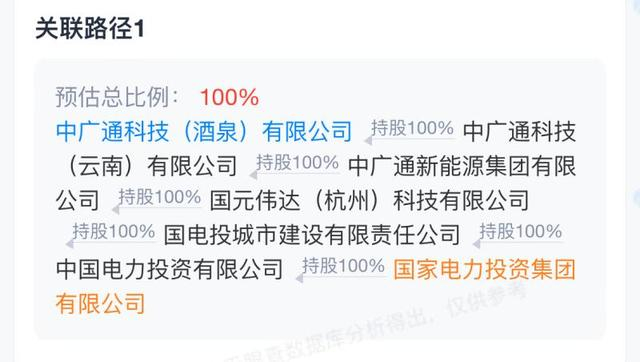天眼查 图