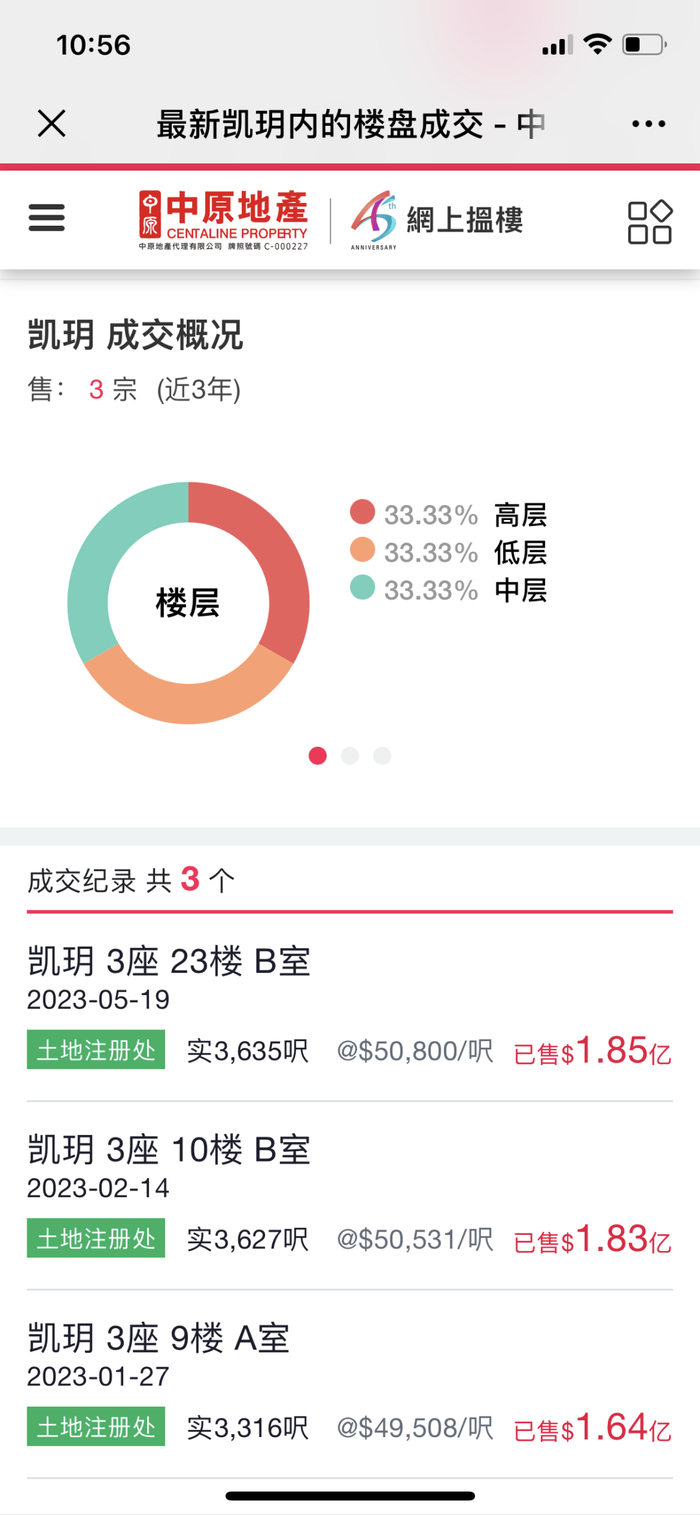 来源：中原地产（香港）