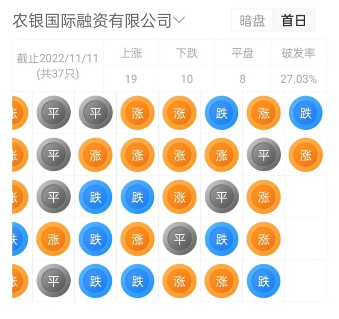 来源：LiveReport大数据