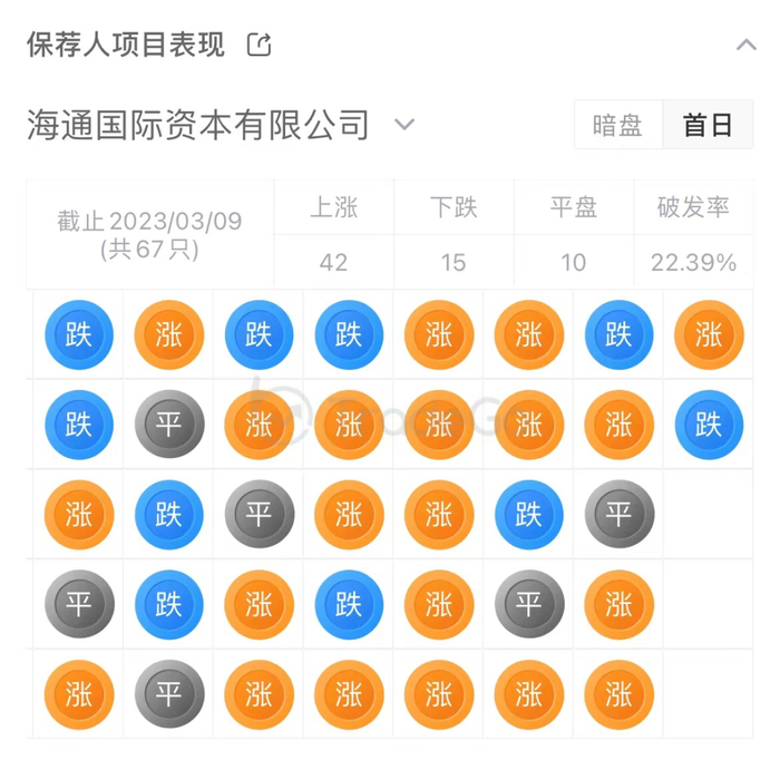 来源：LiveReport大数据