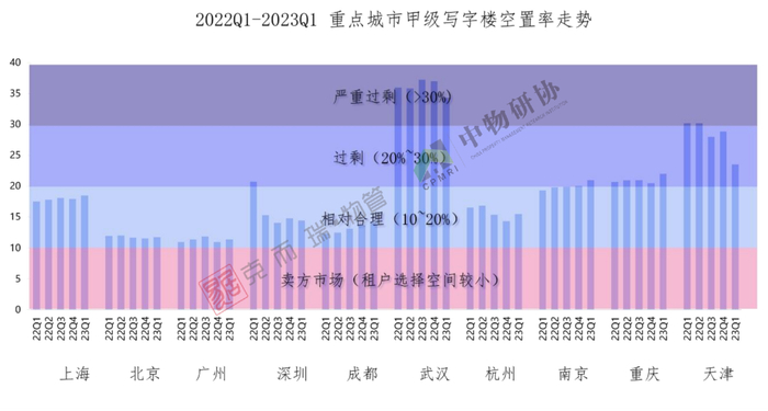 数据来源：CAIC、克而瑞物管整理