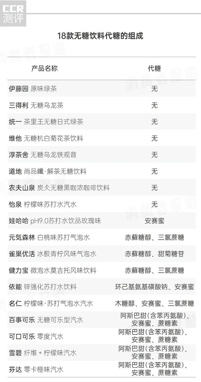 图源：消费者报道