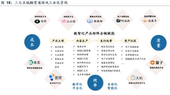 广发证券研究报告－三七互娱AI贯通游戏工业化管线
