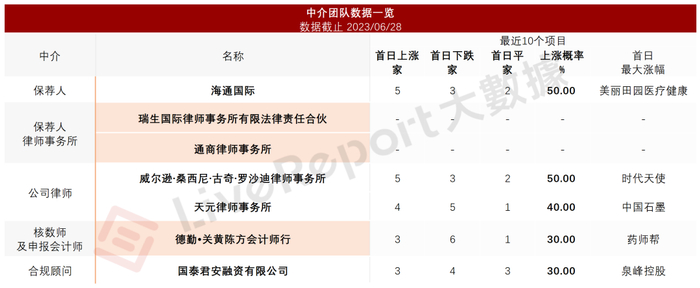 来源：LiveReport大数据