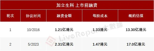 来源：LiveReport大数据