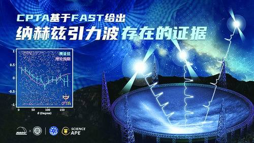 FAST探测到纳赫兹引力波存在的关键证据示意图。图片来源：国家天文台