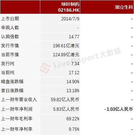 来源：LiveReport大数据