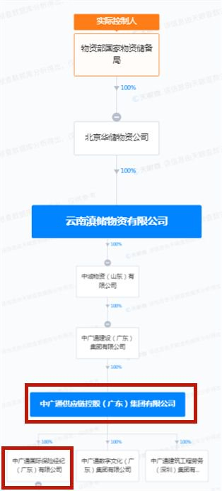 ↑红框内为被打假的公司，截图自天眼查