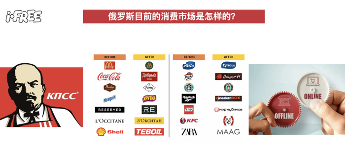 国际大品牌以本土logo的形式，重新回归到俄罗斯市场，图源：i-Free分享