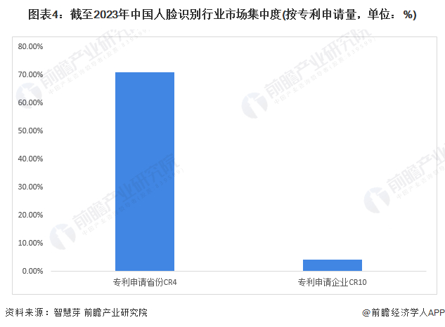 注：专利统计时间截至2023年4月11日。