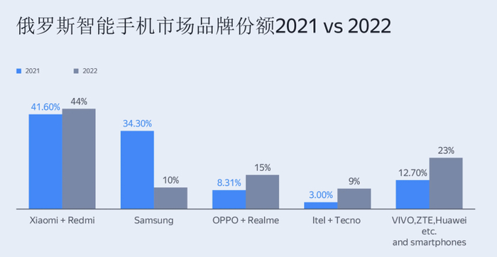 图源：Yandex 分享