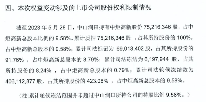 来源：中炬高新公告