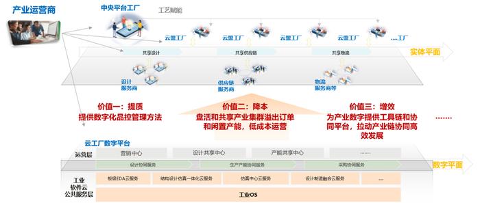 双平面协同示意图