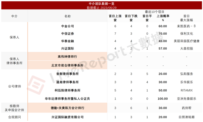 来源：LiveReport大数据