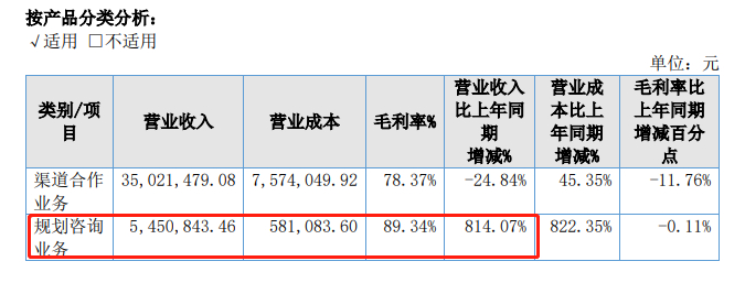 百年育才2022年报截图