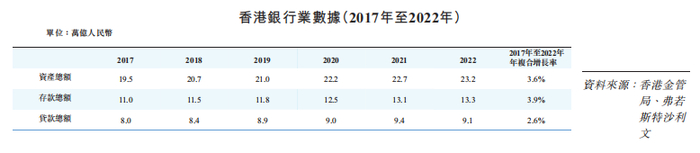 来源：招股书
