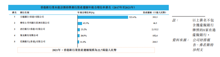 来源：招股书