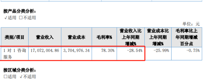 旭德教育2022年报截图